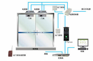 门禁考勤系统