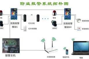 防盗报警系统