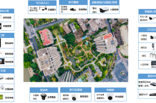 小区综合管理解决方案V2.0