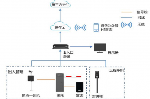智慧云停车云无人值守方案V2.1